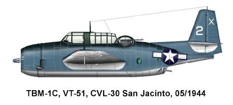 CC-6 Aircraft Colour Chart: U.S WW II Carrier Based Aircraft Navy