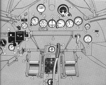 FM-2 instrument panel